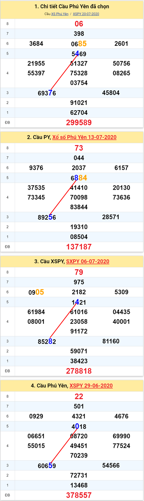 474 py 270720